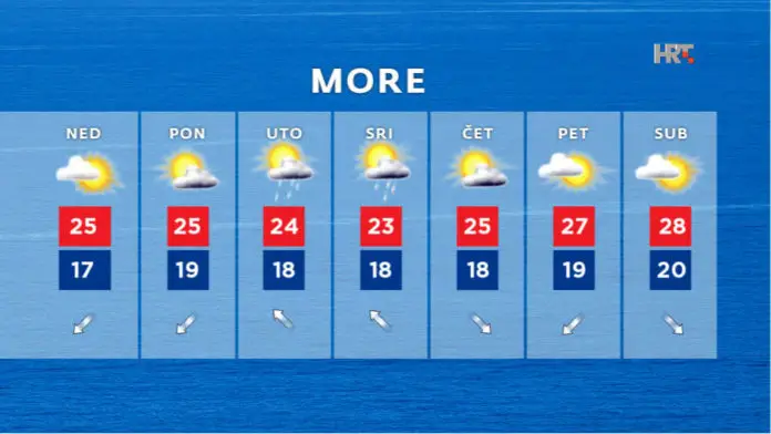 HRT Vremenska prognoza 21.05.2018.