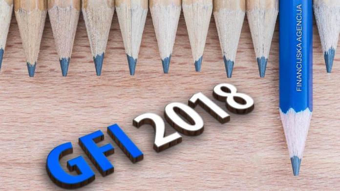 Fina GFI godišnji financijski izvještaj poslovanje tvrtka